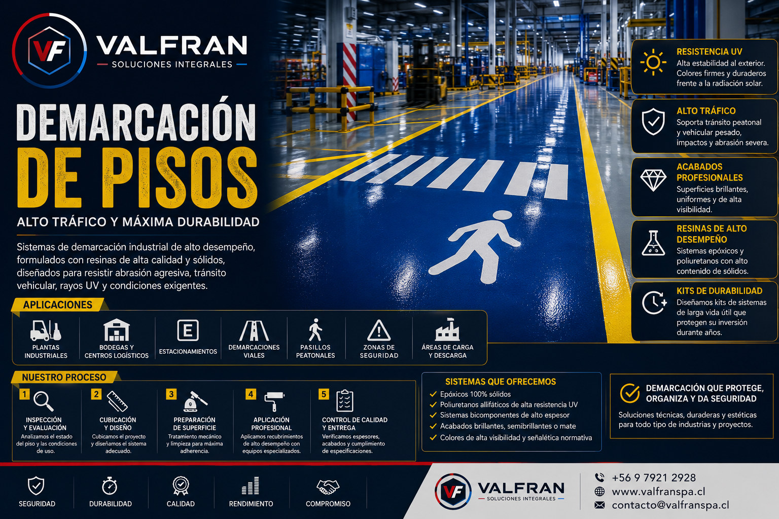 Demarcación de Pisos Industriales de Alto Desempeño