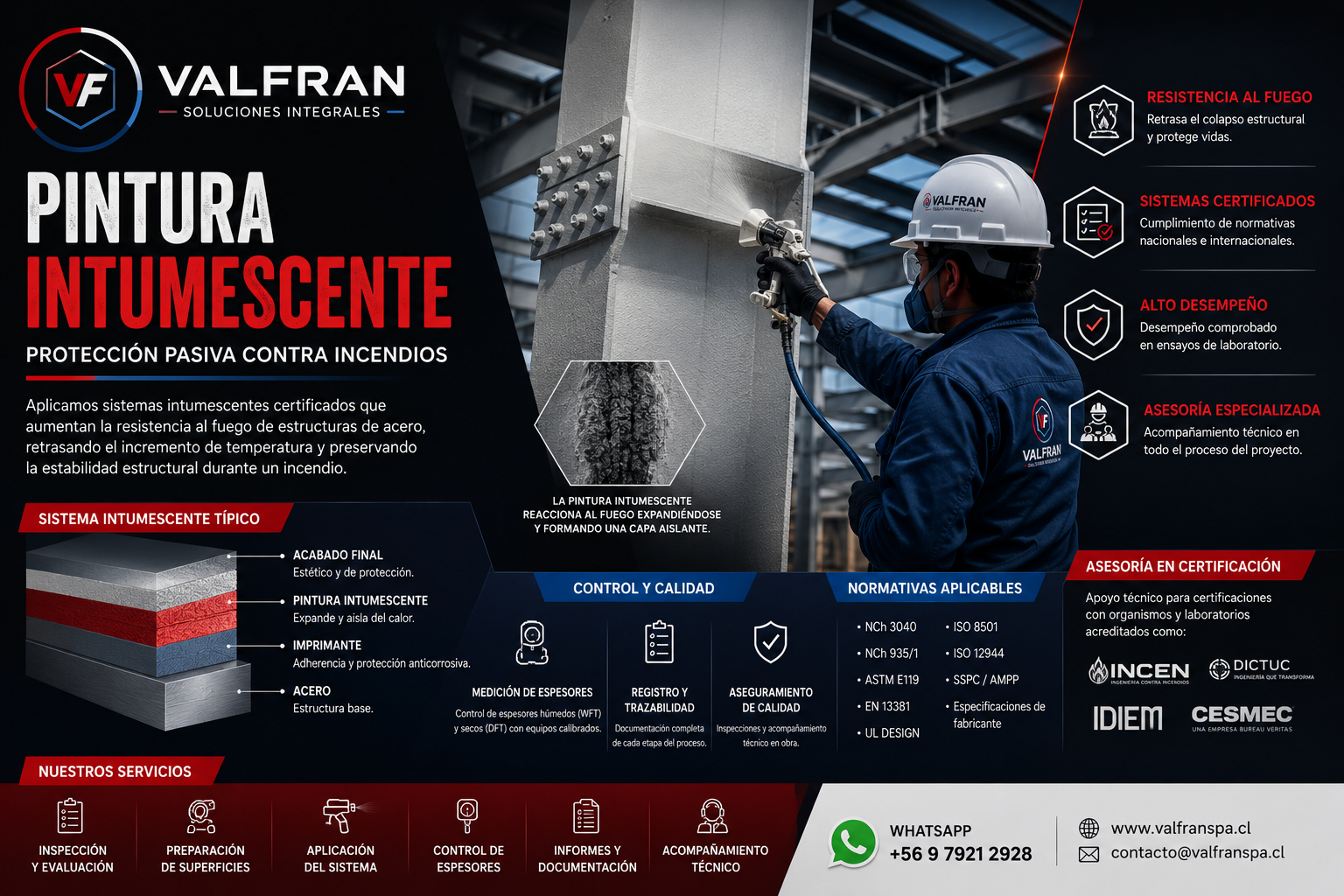 Pintura Intumescente para Protección Pasiva Contra Incendios